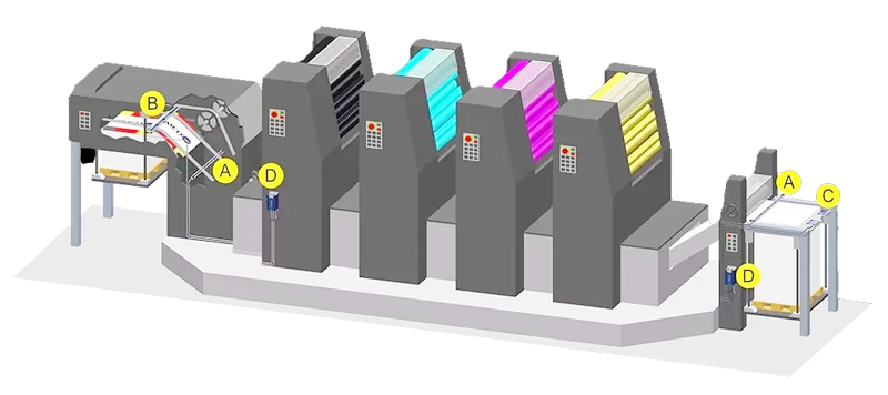 چاپ افست چاپ افست